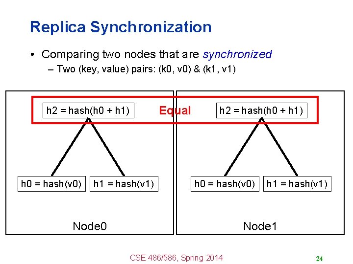 Replica Synchronization • Comparing two nodes that are synchronized – Two (key, value) pairs: Replica Synchronization • Comparing two nodes that are synchronized – Two (key, value) pairs: