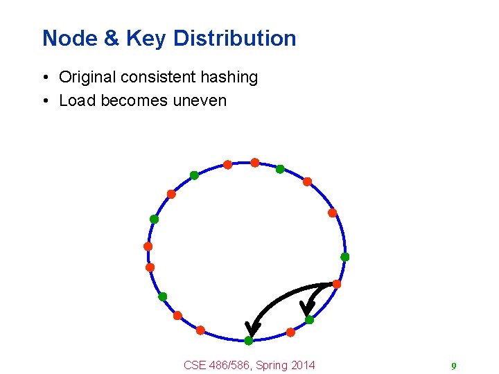 Node & Key Distribution • Original consistent hashing • Load becomes uneven CSE 486/586, Node & Key Distribution • Original consistent hashing • Load becomes uneven CSE 486/586,