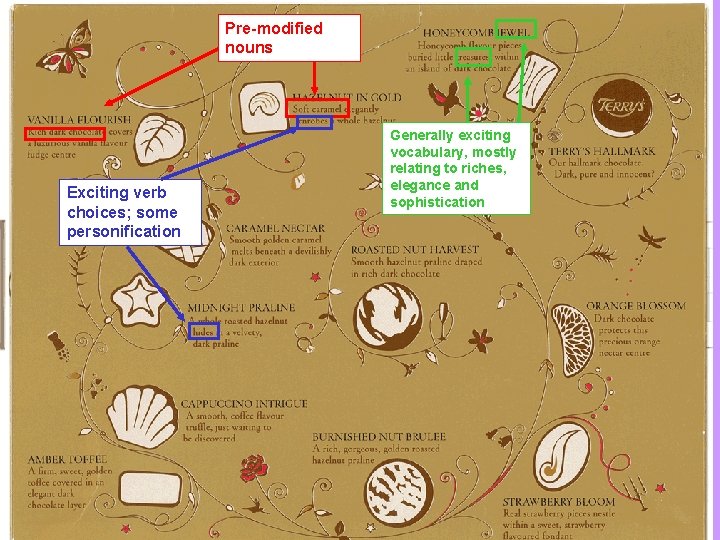 Pre-modified nouns Exciting verb choices; some personification Generally exciting vocabulary, mostly relating to riches,