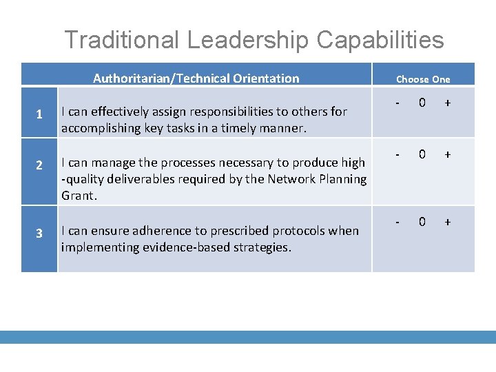Traditional Leadership Capabilities Authoritarian/Technical Orientation 1 I can effectively assign responsibilities to others for