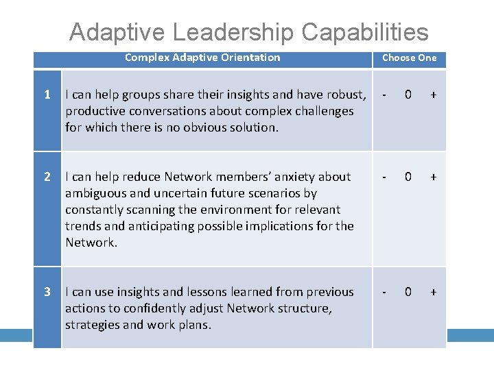 Adaptive Leadership Capabilities Complex Adaptive Orientation Choose One 1 I can help groups share