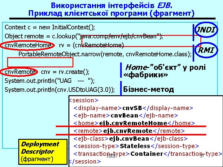 Використання інтерфейсів EJB. Приклад клієнтської програми (фрагмент) Context c = new Initial. Context(); Object