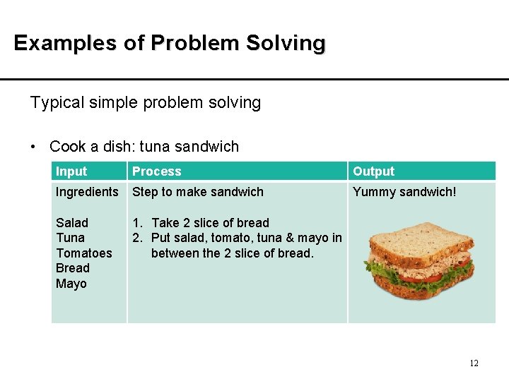 Examples of Problem Solving Typical simple problem solving • Cook a dish: tuna sandwich Examples of Problem Solving Typical simple problem solving • Cook a dish: tuna sandwich
