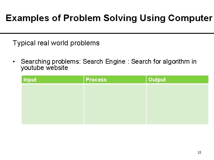 Examples of Problem Solving Using Computer Typical real world problems • Searching problems: Search Examples of Problem Solving Using Computer Typical real world problems • Searching problems: Search