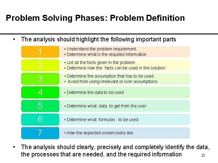 Problem Solving Phases: Problem Definition • The analysis should highlight the following important parts Problem Solving Phases: Problem Definition • The analysis should highlight the following important parts