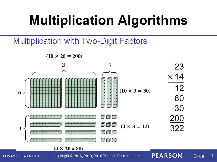 Multiplication Algorithms Multiplication with Two-Digit Factors Copyright © 2016, 2013, 2010 Pearson Education, Inc.
