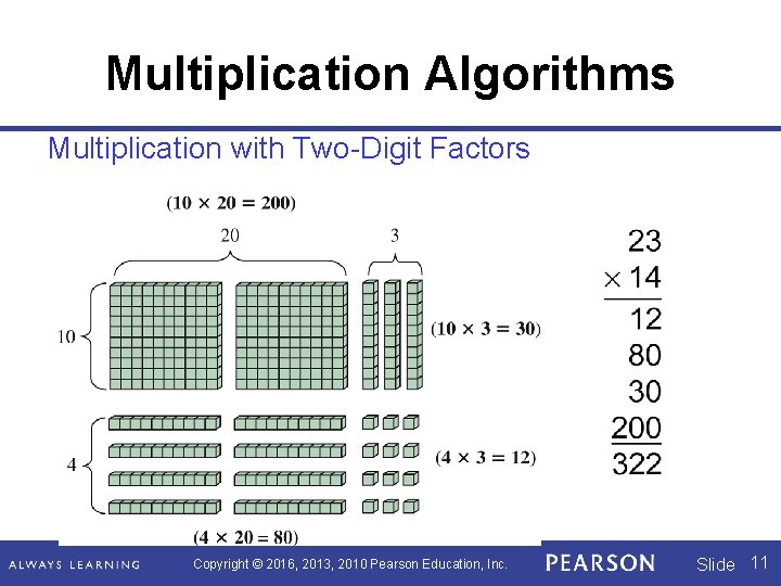 Multiplication Algorithms Multiplication with Two-Digit Factors Copyright © 2016, 2013, 2010 Pearson Education, Inc. Multiplication Algorithms Multiplication with Two-Digit Factors Copyright © 2016, 2013, 2010 Pearson Education, Inc.