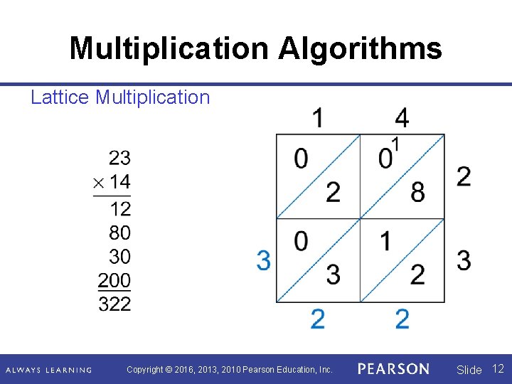 Multiplication Algorithms Lattice Multiplication Copyright © 2016, 2013, 2010 Pearson Education, Inc. Slide 12 Multiplication Algorithms Lattice Multiplication Copyright © 2016, 2013, 2010 Pearson Education, Inc. Slide 12