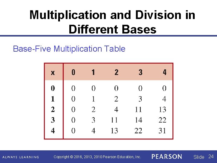 Multiplication and Division in Different Bases Base-Five Multiplication Table Copyright © 2016, 2013, 2010