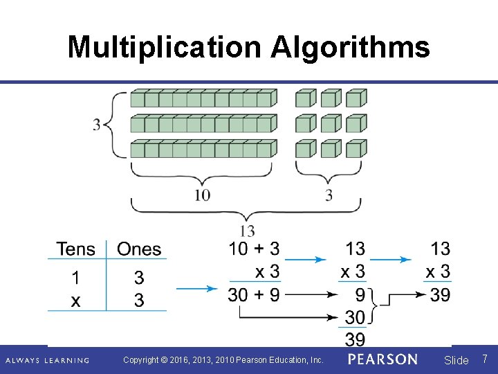 Multiplication Algorithms Copyright © 2016, 2013, 2010 Pearson Education, Inc. Slide 7 