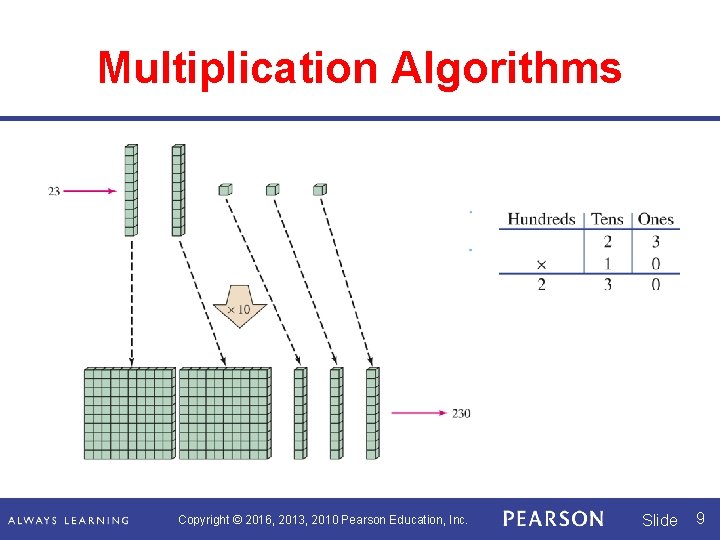 Multiplication Algorithms Copyright © 2016, 2013, 2010 Pearson Education, Inc. Slide 9 Multiplication Algorithms Copyright © 2016, 2013, 2010 Pearson Education, Inc. Slide 9