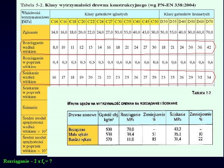 Rozciąganie – 2 x fc = ? 