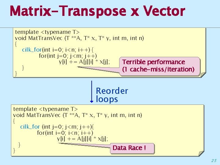 Matrix-Transpose x Vector template <typename T> void Mat. Trans. Vec (T **A, T* x,