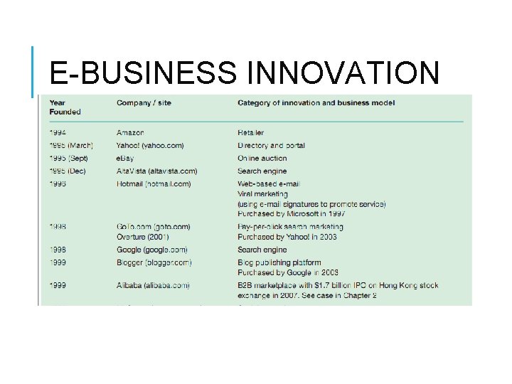 E-BUSINESS INNOVATION 