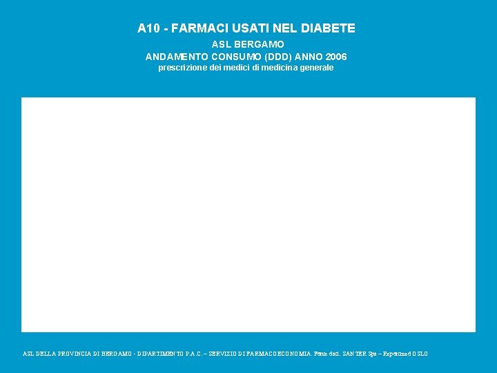 A 10 - FARMACI USATI NEL DIABETE ASL BERGAMO ANDAMENTO CONSUMO (DDD) ANNO 2006