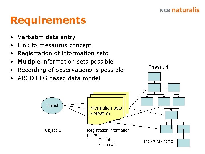 Requirements • • • Verbatim data entry Link to thesaurus concept Registration of information