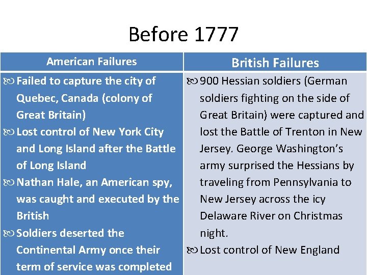 Before 1777 American Failures British Failures Failed to capture the city of 900 Hessian