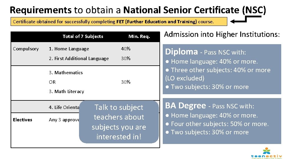 Requirements to obtain a National Senior Certificate (NSC) Certificate obtained for successfully completing FET