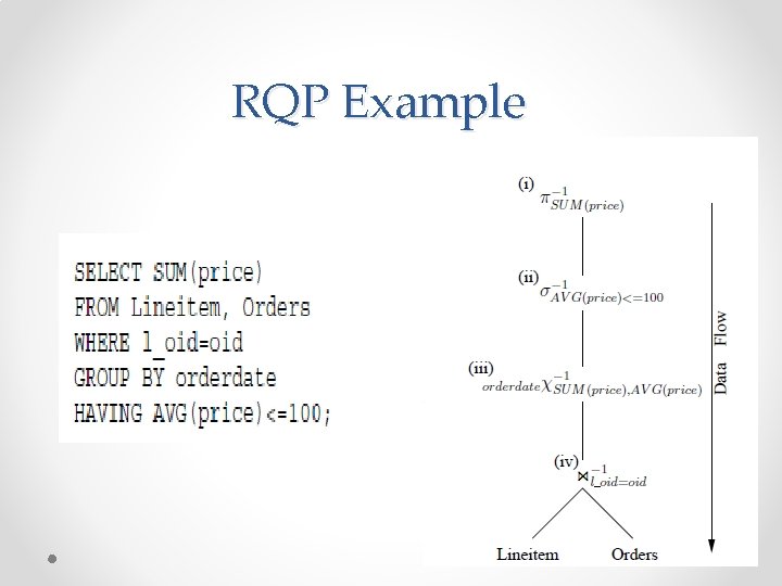 RQP Example 