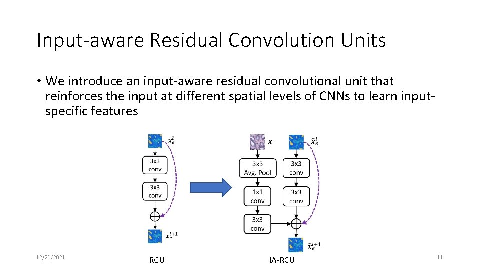 Input-aware Residual Convolution Units • We introduce an input-aware residual convolutional unit that reinforces Input-aware Residual Convolution Units • We introduce an input-aware residual convolutional unit that reinforces