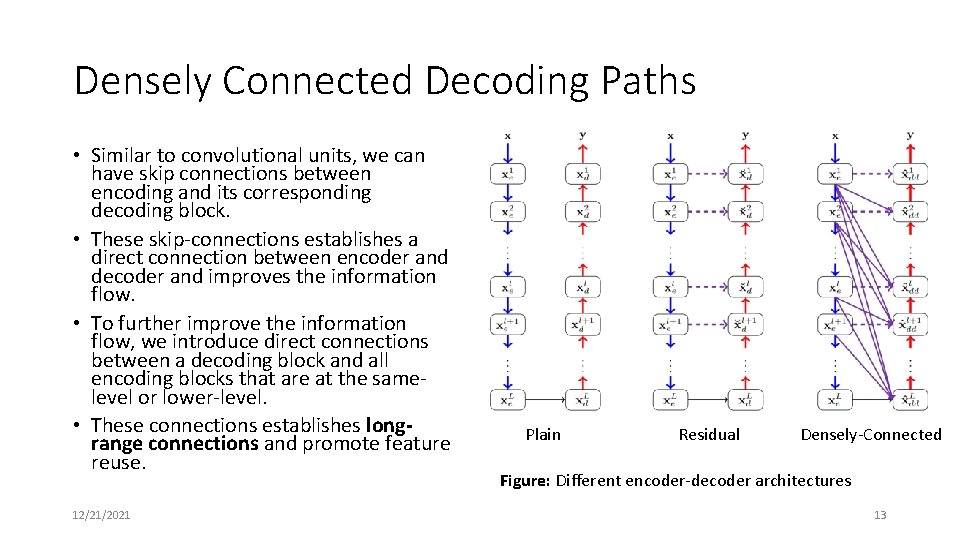 Densely Connected Decoding Paths • Similar to convolutional units, we can have skip connections Densely Connected Decoding Paths • Similar to convolutional units, we can have skip connections