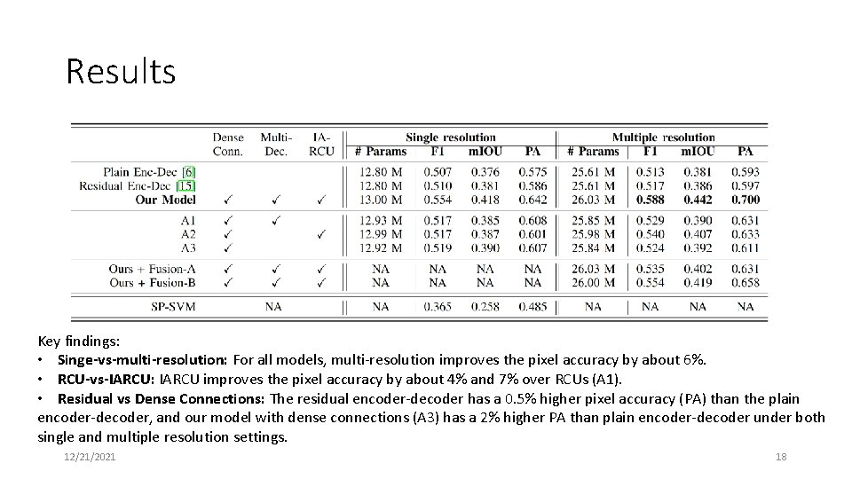 Results Key findings: • Singe-vs-multi-resolution: For all models, multi-resolution improves the pixel accuracy by Results Key findings: • Singe-vs-multi-resolution: For all models, multi-resolution improves the pixel accuracy by