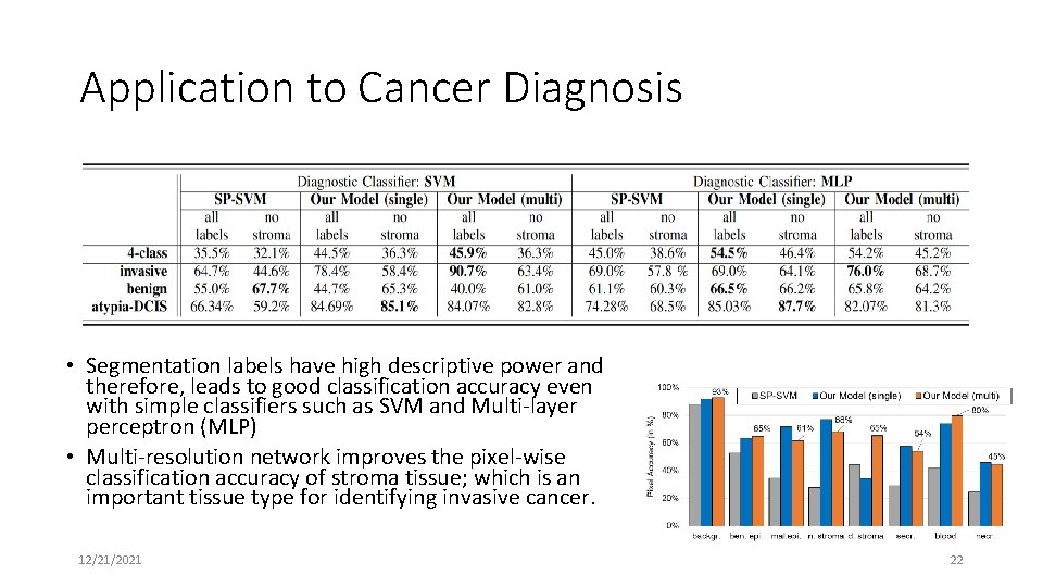 Application to Cancer Diagnosis • Segmentation labels have high descriptive power and therefore, leads Application to Cancer Diagnosis • Segmentation labels have high descriptive power and therefore, leads