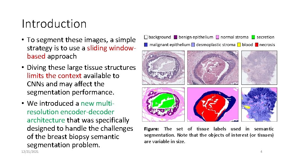 Introduction • To segment these images, a simple strategy is to use a sliding Introduction • To segment these images, a simple strategy is to use a sliding