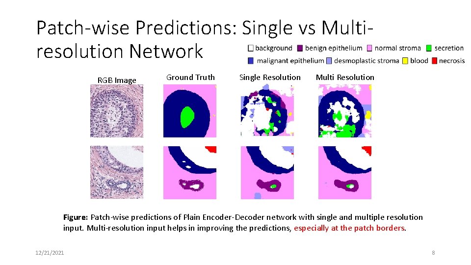 Patch-wise Predictions: Single vs Multiresolution Network RGB Image Ground Truth Single Resolution Multi Resolution Patch-wise Predictions: Single vs Multiresolution Network RGB Image Ground Truth Single Resolution Multi Resolution