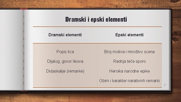 Dramski i epski elementi Dramski elementi Epski elementi Popis lica Broj motiva i mnoštvo