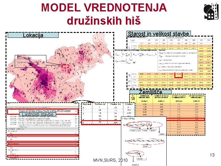 MODEL VREDNOTENJA družinskih hiš Starost in velikost stavbe Lokacija Model: HIS Vrednostna raven 7