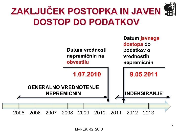 ZAKLJUČEK POSTOPKA IN JAVEN DOSTOP DO PODATKOV 6 MVN, SURS, 2010 