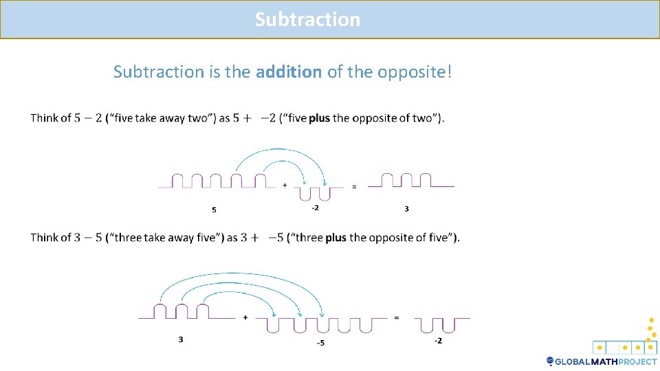 Subtraction is the addition of the opposite! 