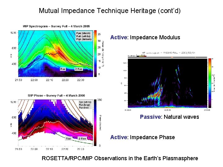 Mutual Impedance Technique Heritage (cont’d) Active: Impedance Modulus Passive: Natural waves Active: Impedance Phase