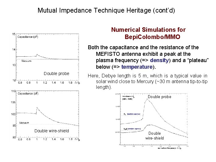 Mutual Impedance Technique Heritage (cont’d) Numerical Simulations for Bepi. Colombo/MMO Both the capacitance and