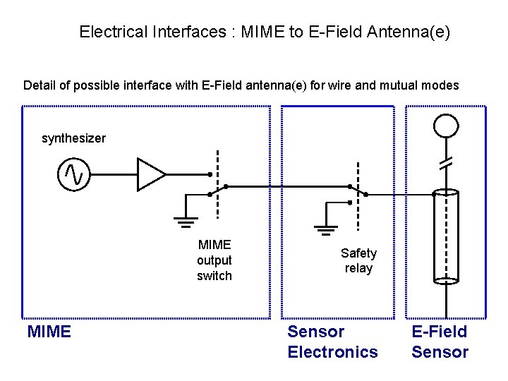 Electrical Interfaces : MIME to E-Field Antenna(e) Detail of possible interface with E-Field antenna(e)