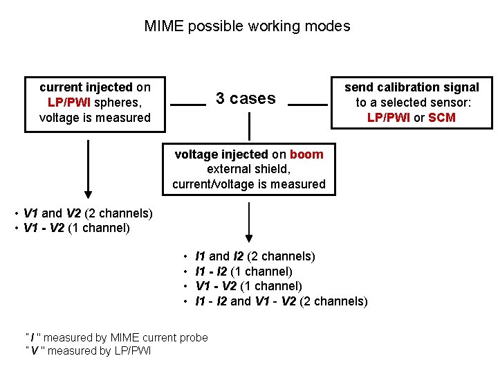 MIME possible working modes current injected on LP/PWI spheres, voltage is measured 3 cases