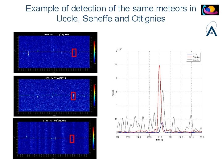 Example of detection of the same meteors in Uccle, Seneffe and Ottignies OTTIGNIES –