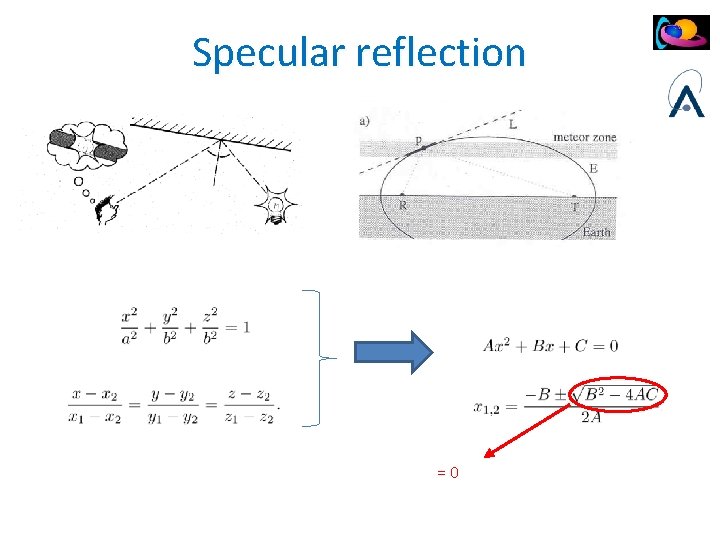 Specular reflection Wislez et al (2005) =0 