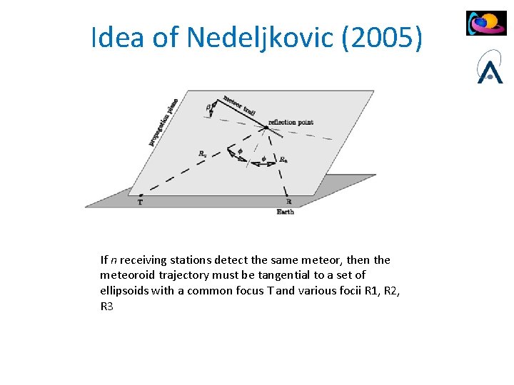 Idea of Nedeljkovic (2005) If n receiving stations detect the same meteor, then the
