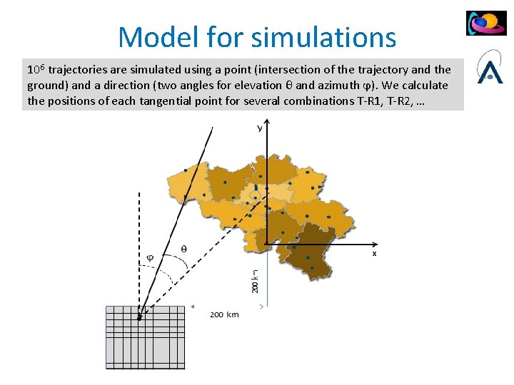 Model for simulations 106 trajectories are simulated using a point (intersection of the trajectory