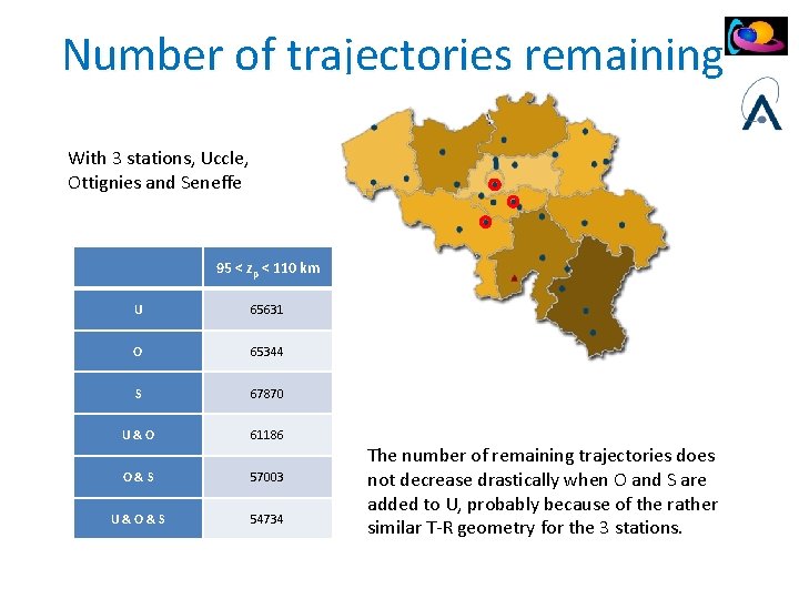 Number of trajectories remaining With 3 stations, Uccle, Ottignies and Seneffe 95 < zp