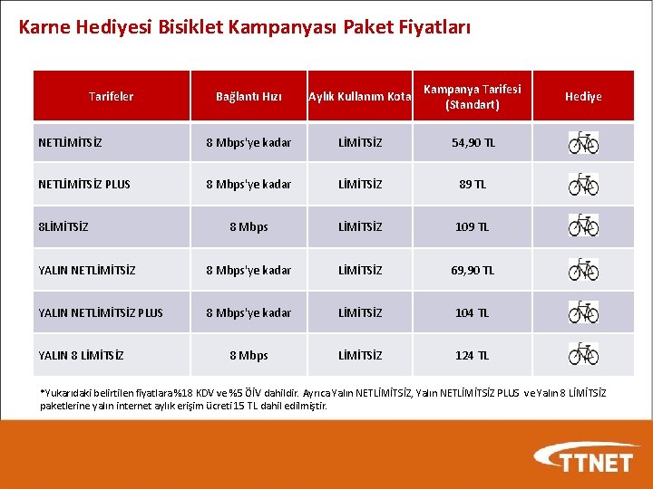 Karne Hediyesi Bisiklet Kampanyası Paket Fiyatları Bağlantı Hızı Aylık Kullanım Kota Kampanya Tarifesi (Standart)