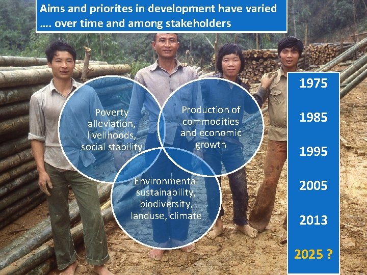 Aims and priorites in development have varied …. over time and among stakeholders 1975