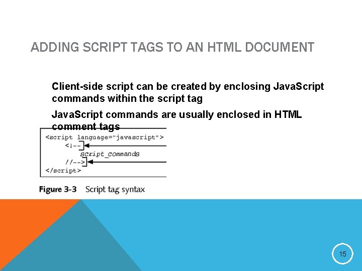 ADDING SCRIPT TAGS TO AN HTML DOCUMENT Client-side script can be created by enclosing