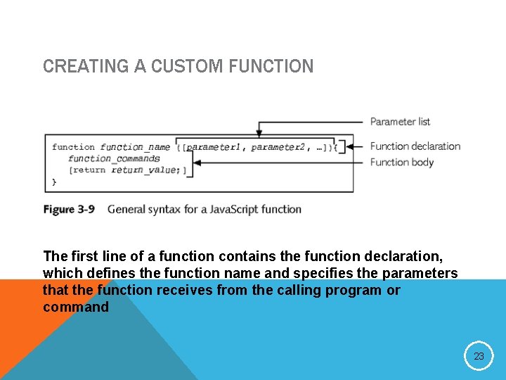 CREATING A CUSTOM FUNCTION The first line of a function contains the function declaration,
