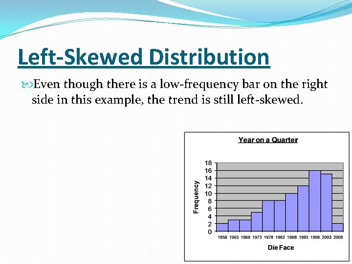 Left-Skewed Distribution Even though there is a low-frequency bar on the right side in