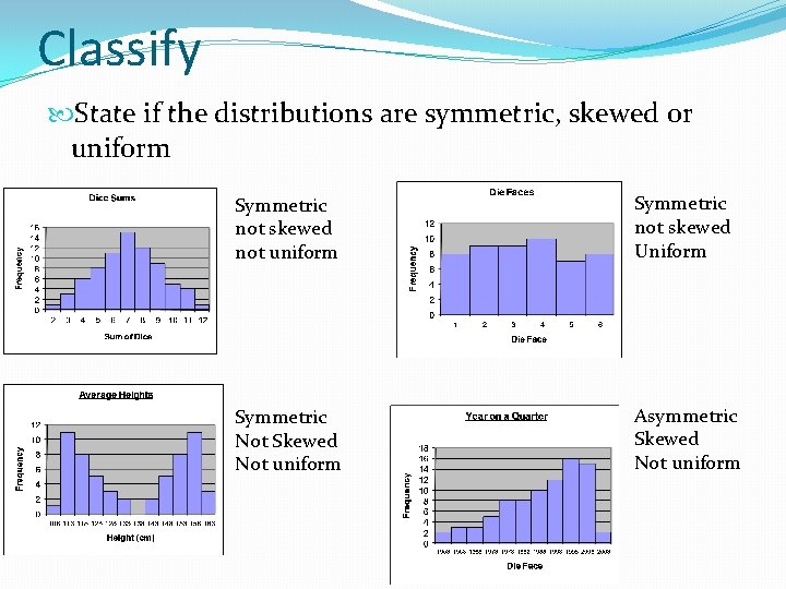 Classify State if the distributions are symmetric, skewed or uniform Symmetric not skewed not