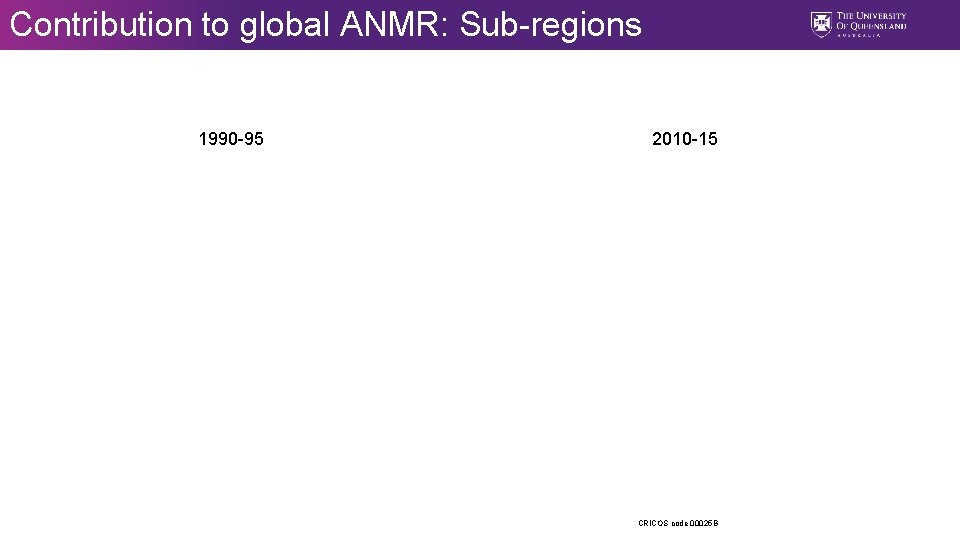 Contribution to global ANMR: Sub regions 1990 95 2010 15 CRICOS code 00025 B