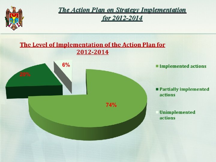 The Action Plan on Strategy Implementation for 2012 -2014 